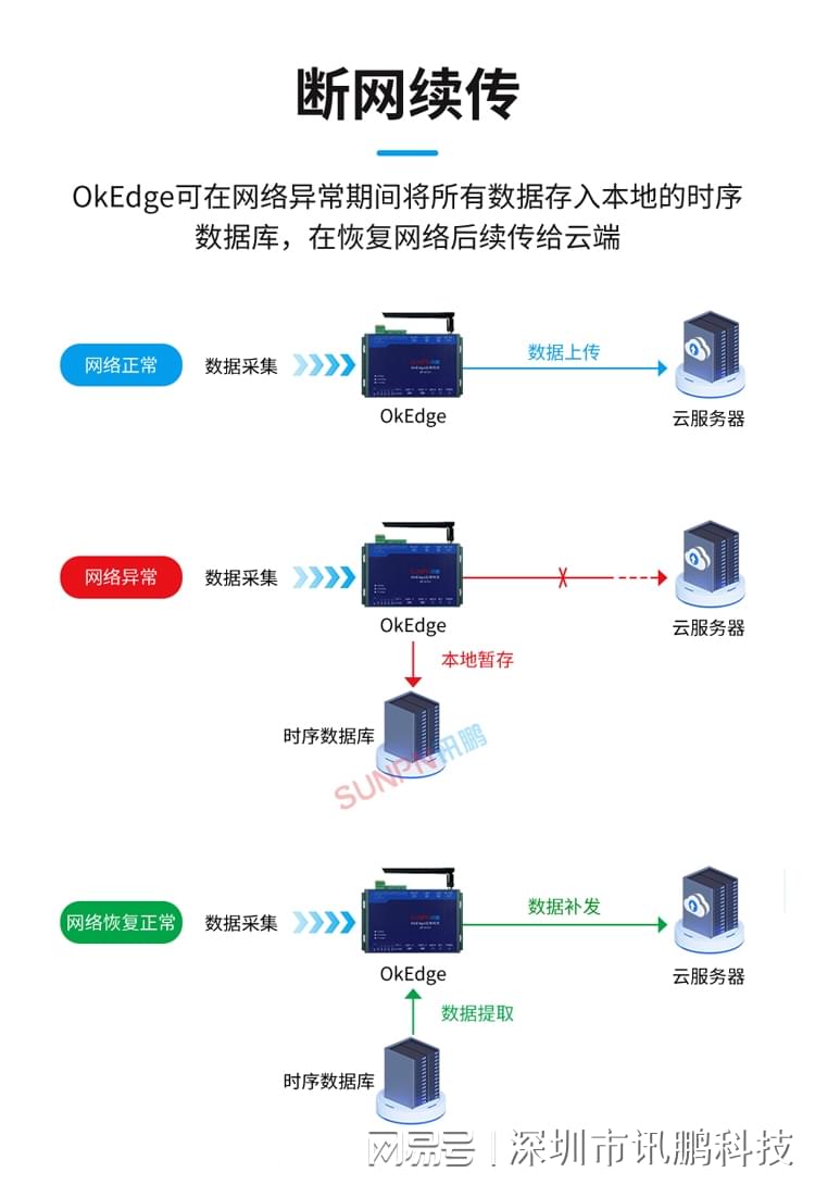 存储网关活动  第1张