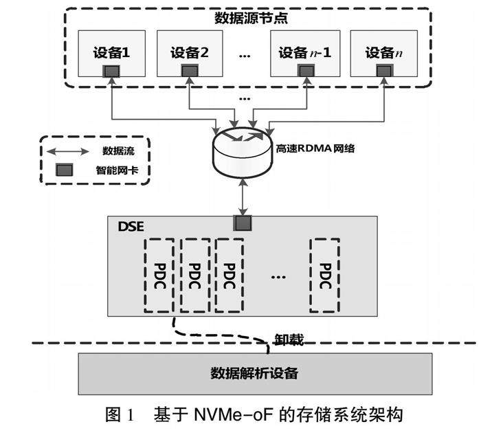 存储系统搭建技术方案  第1张