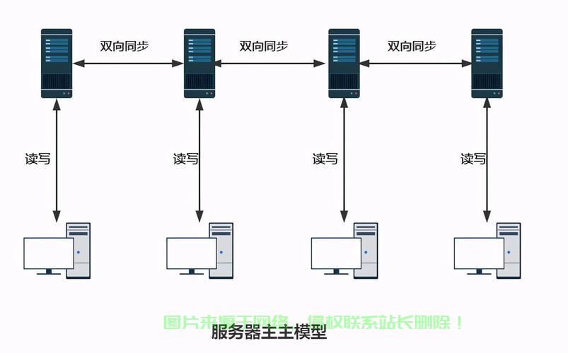 如何高效地进行服务器扩容?  第1张
