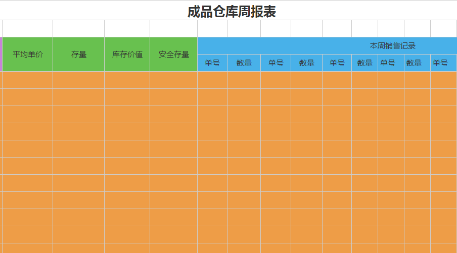 仓储数据数据周报怎么写