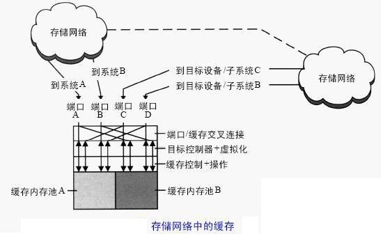存储网  第1张