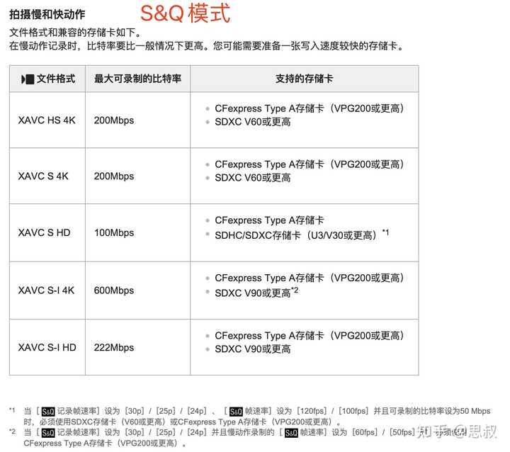 存储视频用什么