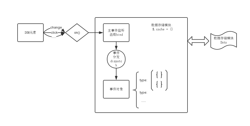 存储管理算法设计  第1张
