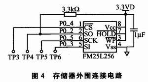 存储芯片外围电路