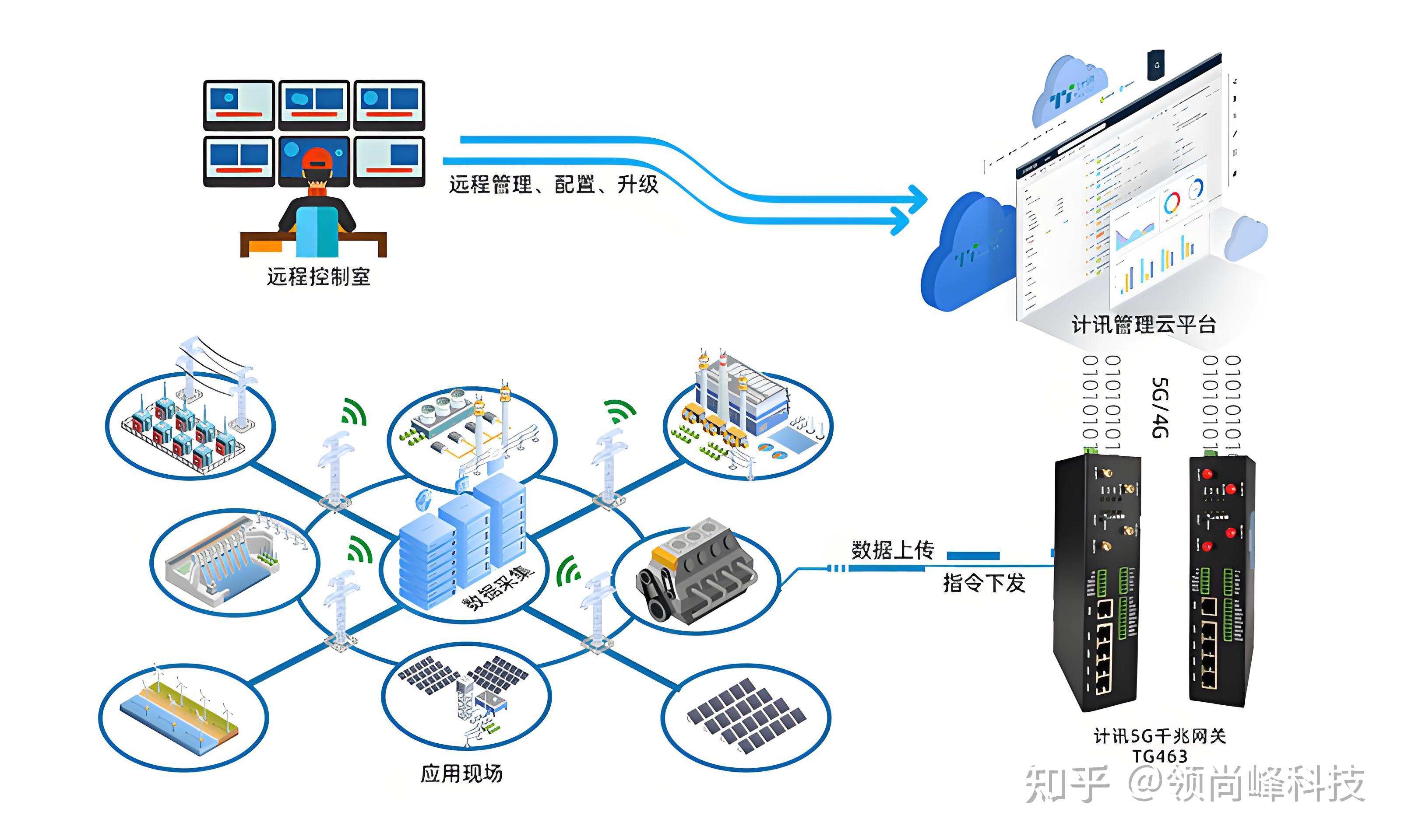 存储网关的作用  第1张