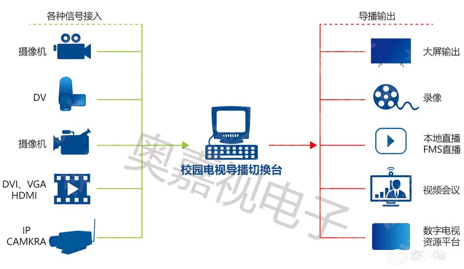 如何搭建一个流媒体点播服务器？  第1张