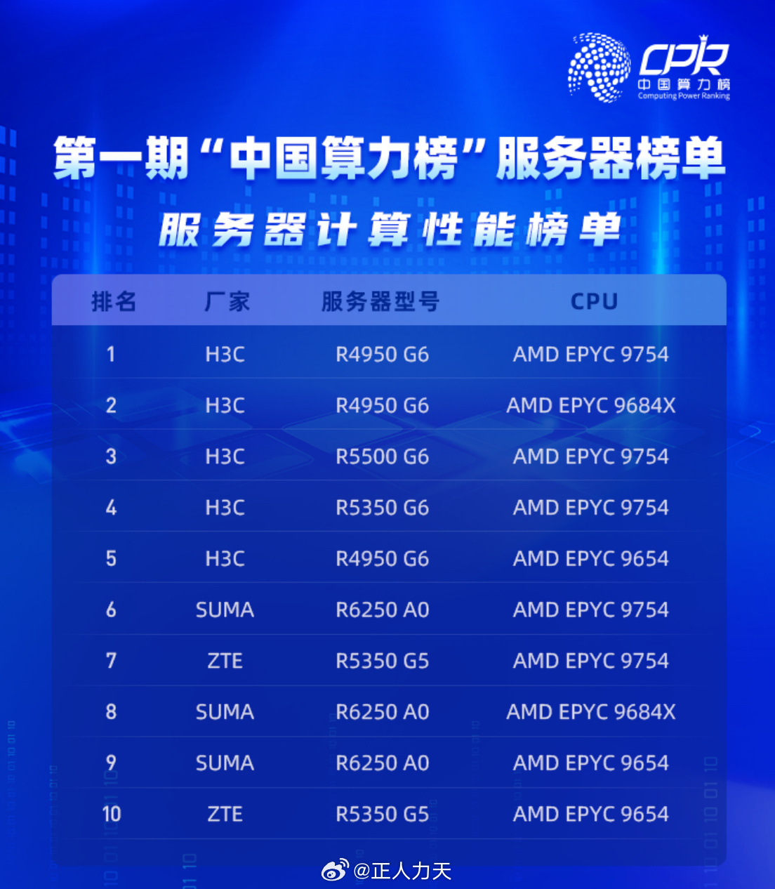 存储能力最强的服务器  第1张
