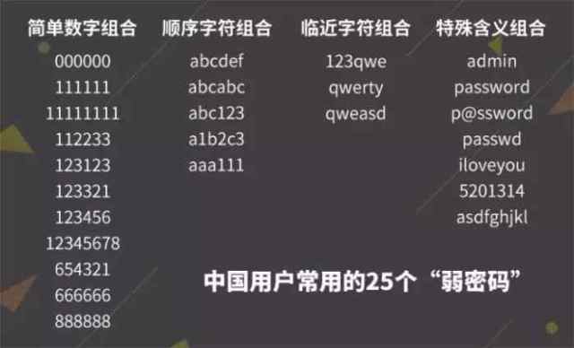 存储账号密码代码  第1张