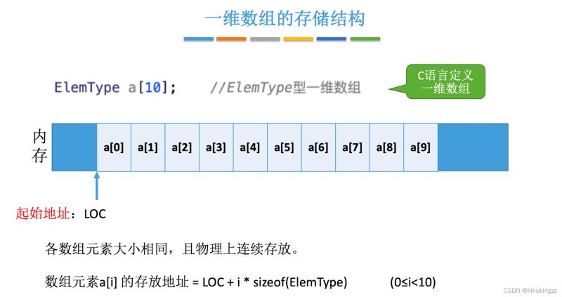 存储结构 数组  第1张