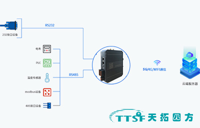 存储网关的特点  第1张