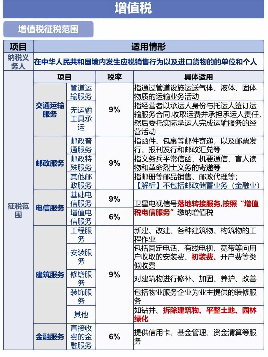 存储费税点