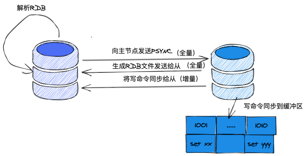 存储过程 delare  第1张
