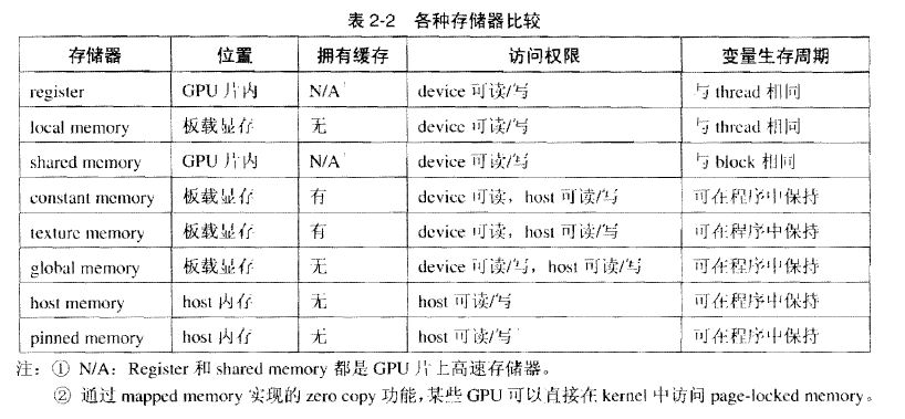存储类型 关键字  第1张