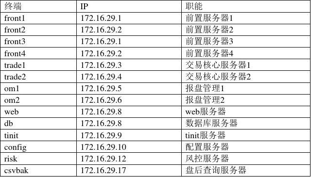 如何制定和遵循服务器标签命名规范？  第1张