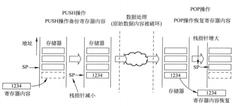 存储过程 抛出空异常处理