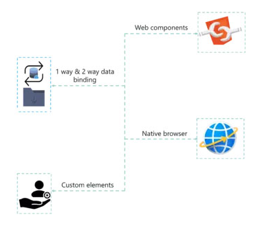 16个最流行的JavaScript框架，这些建议的技巧有哪些？