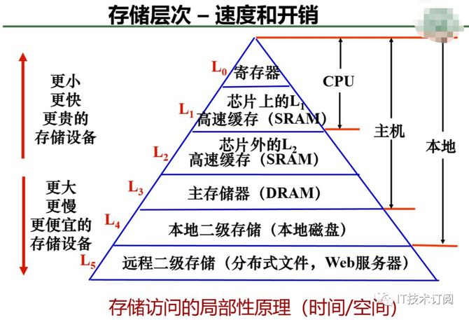 存储过程 头大  第1张