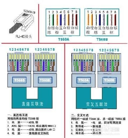 什么是服务器正反项网线？它们有何区别？  第1张
