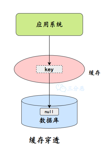 存储过程 判断存在  第1张