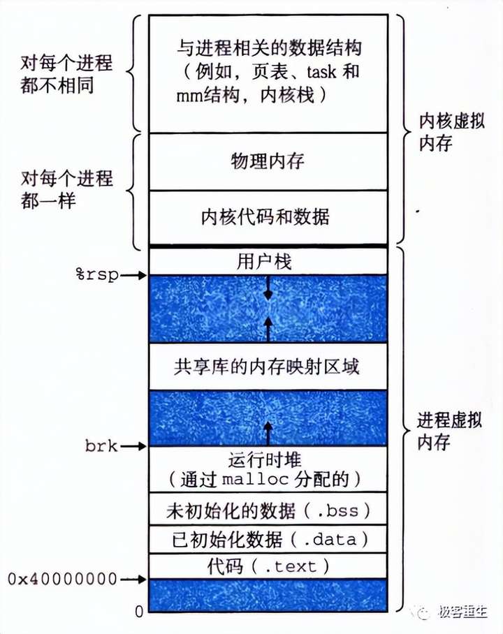 存储过程 子过程  第1张