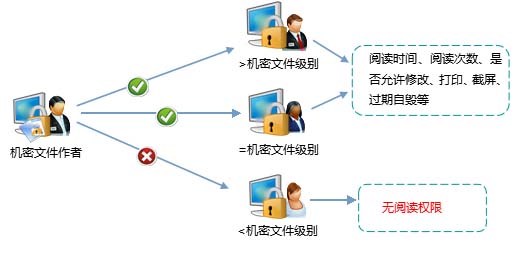 如何破解防盗链限制，成功下载受保护的网络图片？  第1张