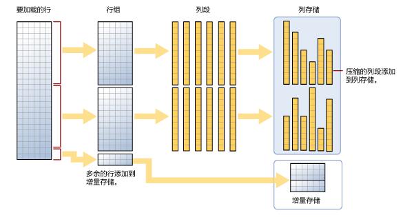 存储过程 varbinary