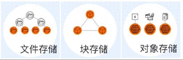 存储类型的转换  第1张