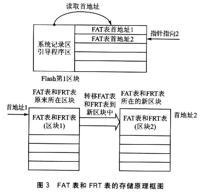 存储过程 fetch next
