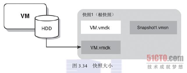 存储过程 w3c  第1张