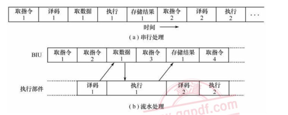 存储过程 按顺序执行吗  第1张