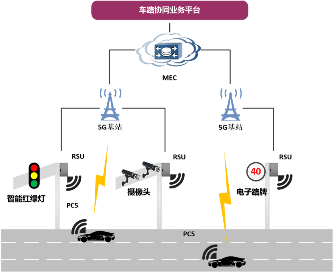 车路协同_快速了解车路协同  第1张