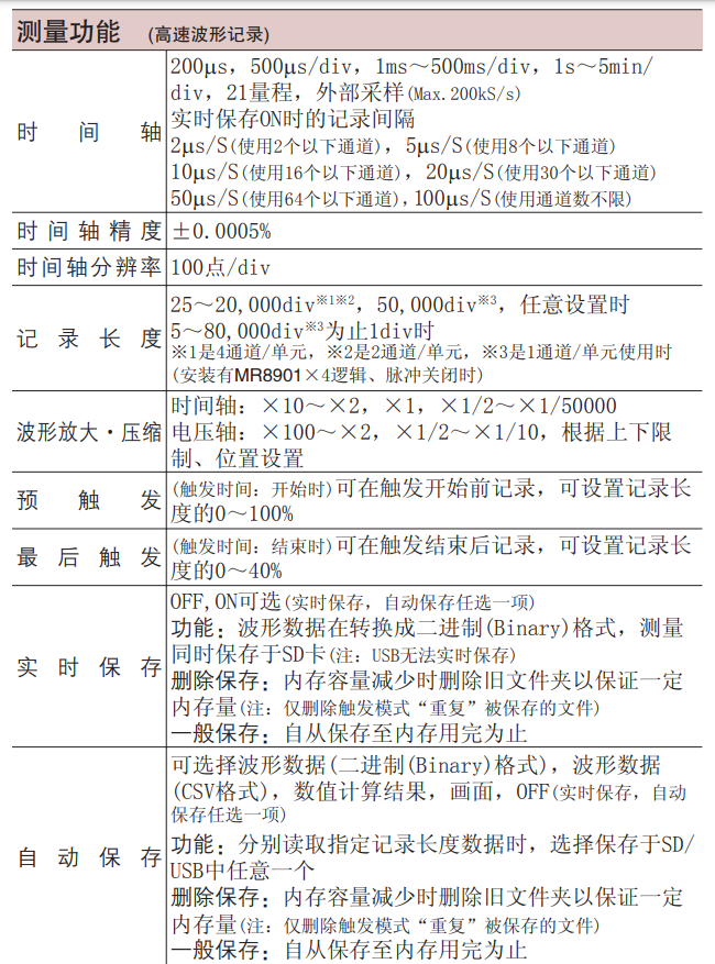 存储记录仪常用文件格式