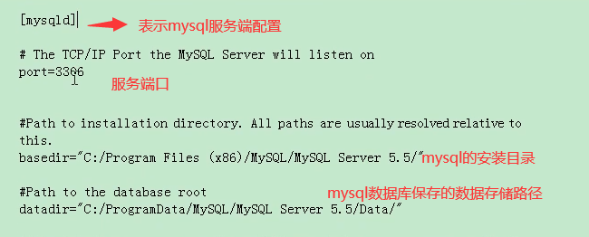 面向对象数据库MySQL，这份文档是为谁准备的？