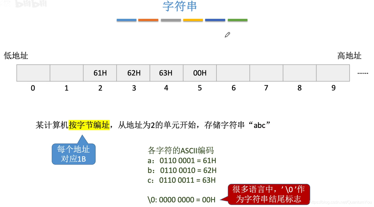 存储过程 字符串数组