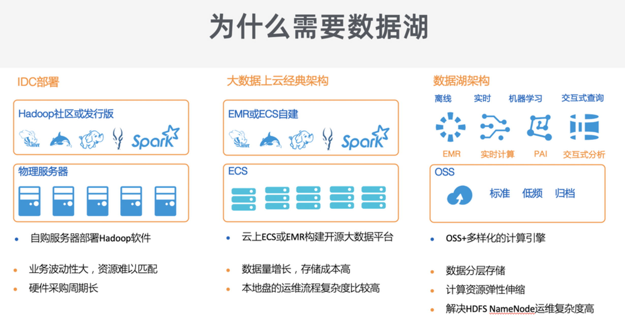 存储资源池 数据库