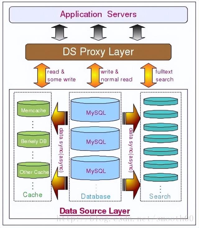 如何配置和优化MySQL数据库以及Udev以提高系统性能？  第1张