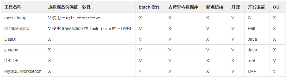 如何成功迁移MySQL数据库，一个项目案例分析？