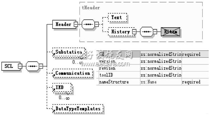 存储过程 xml  第1张