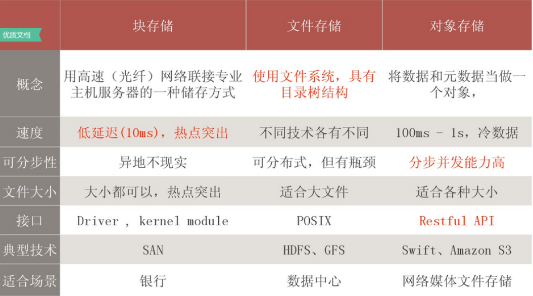 存储类文件  第1张