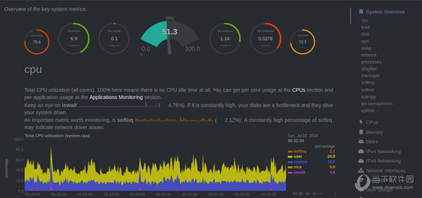 netdata app  第1张