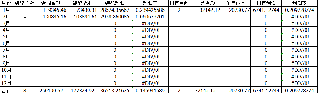 存储过程 动态建表