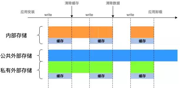 存储资源编排  第1张