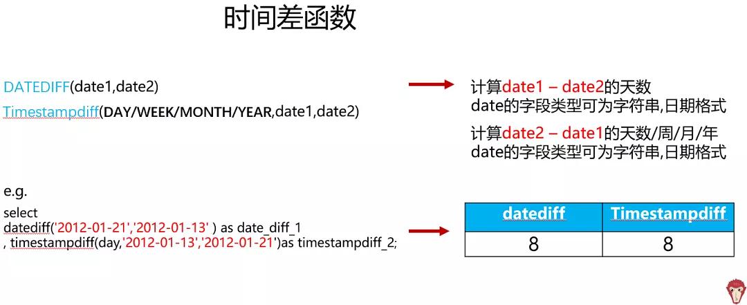 存储访问时间问题怎么解决