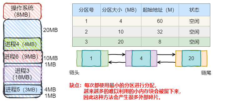 存储过程 动态表  第1张