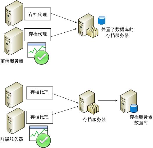 存储类服务器的配置文件