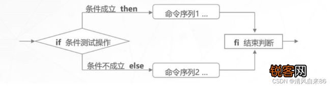 存储过程 if then  第1张
