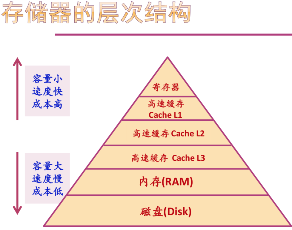 存储论模型  第1张
