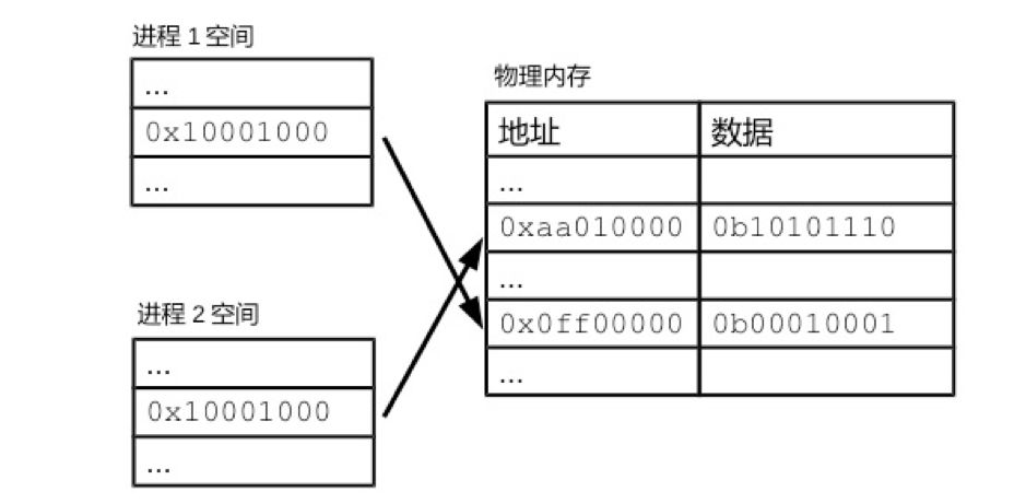 存储过程 不返回结果集