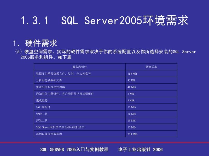 sql server是干嘛的  第1张