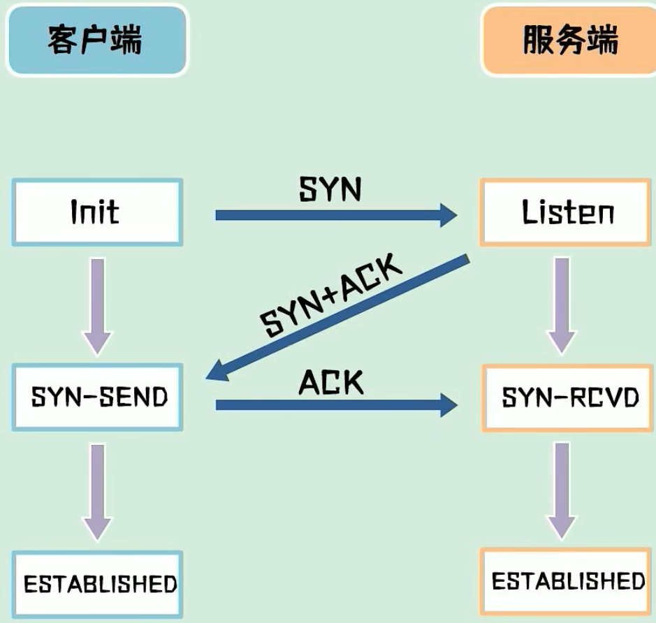 ssh协议是tcp还是udp  第1张